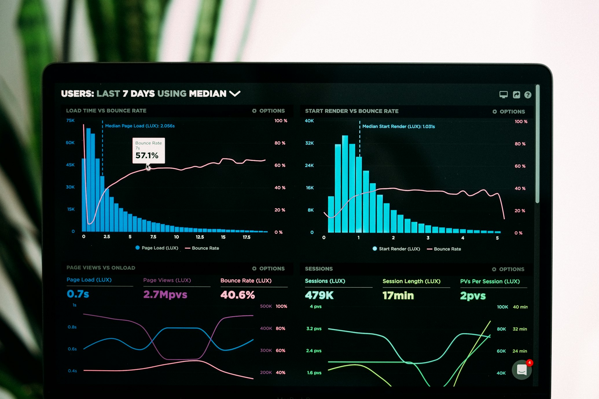 Business Growth Graph Analytics